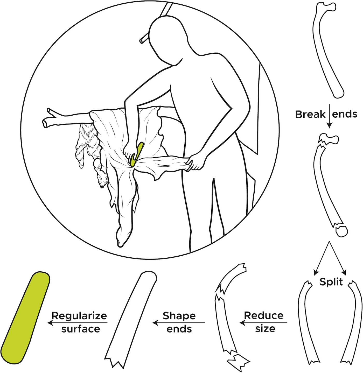 fabrication spatule os travail fourrure
