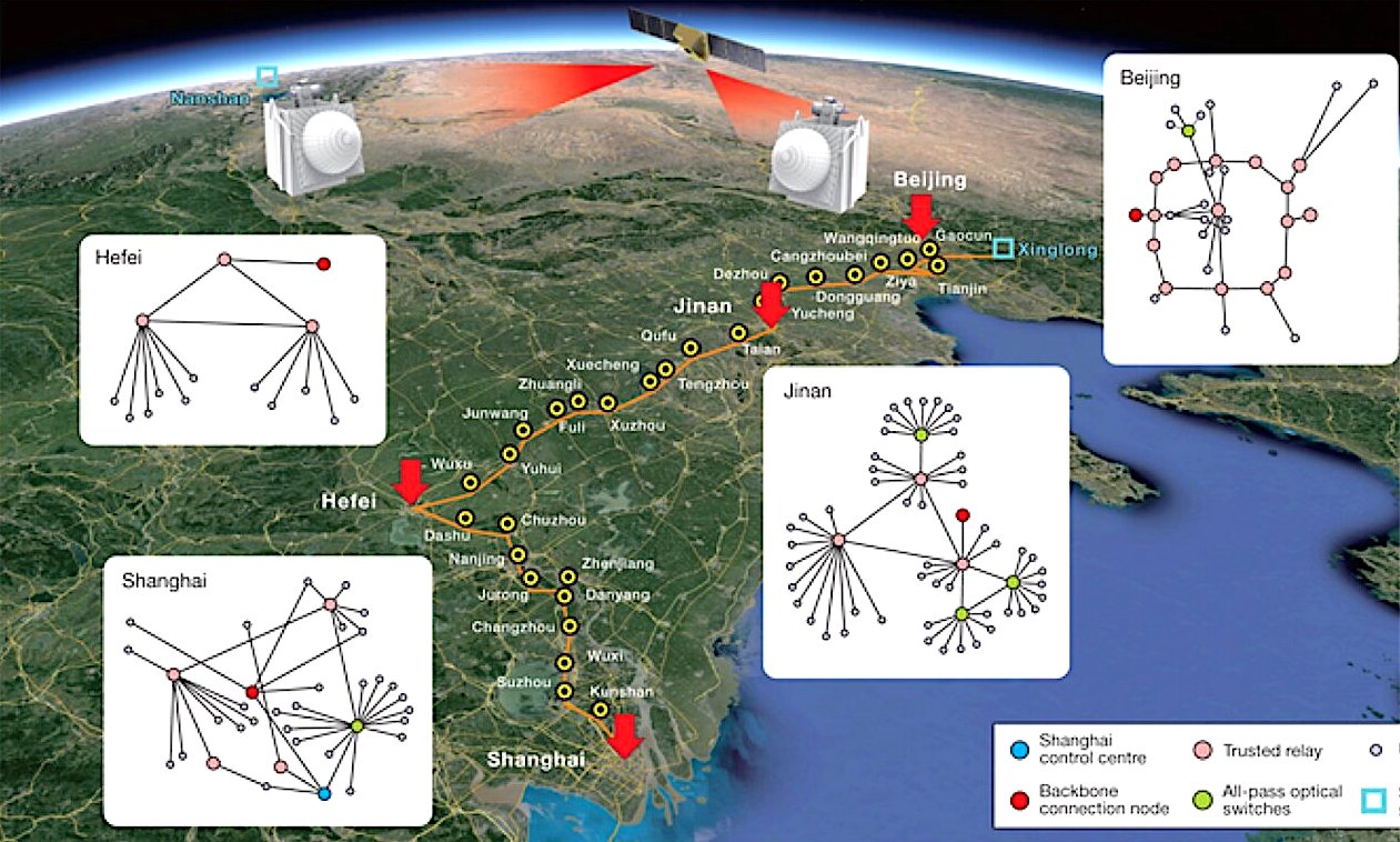 schema reseau communication quantique chine
