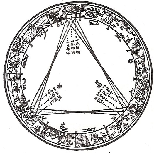 trigone kepler grandes conjonctions 1603